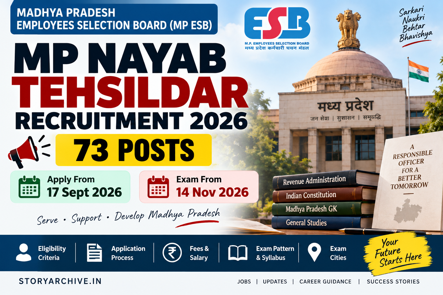 MP Nayab Tehsildar Recruitment 2026: 73 पद, Eligibility, Exam Date, Fees & Syllabus