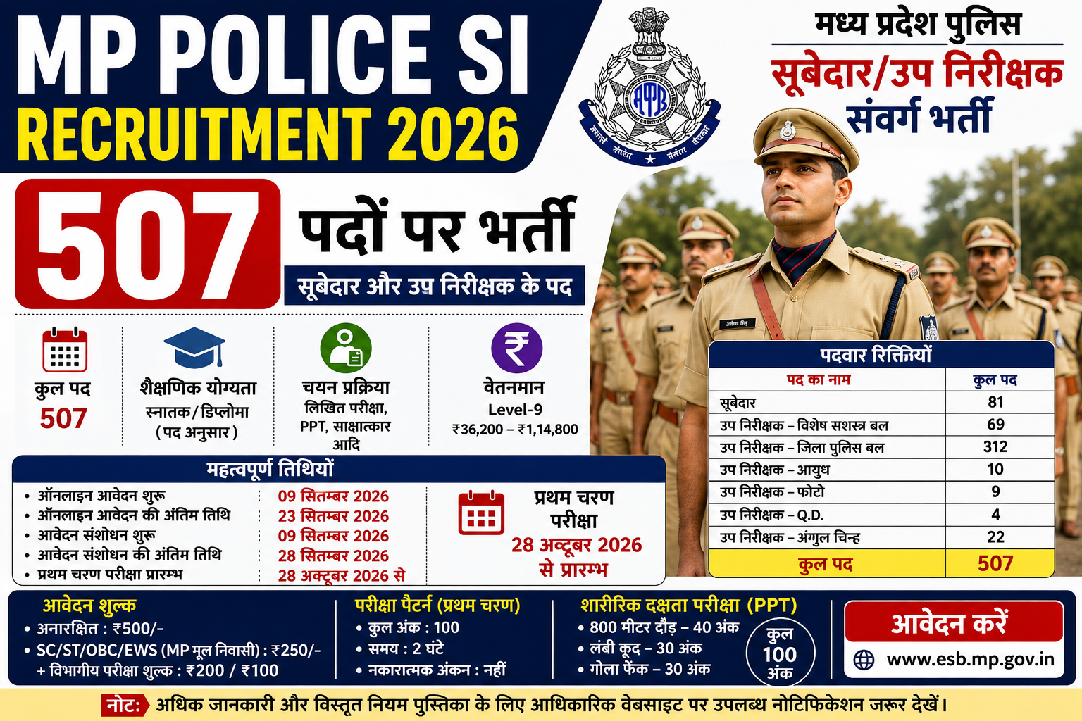 MP Police SI Recruitment 2026: 507 पदों पर भर्ती, आवेदन, योग्यता और परीक्षा तिथि